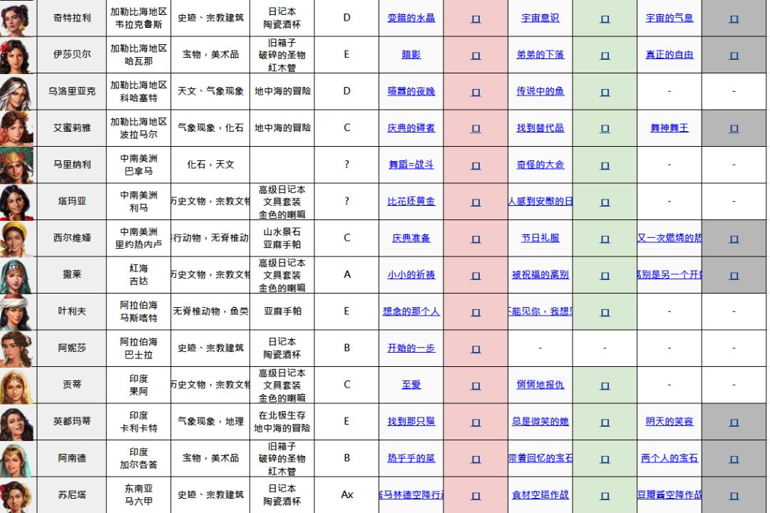 《大航海时代:起源》任务系统新手指南 《大航海时代:起源》任务系统新手指南