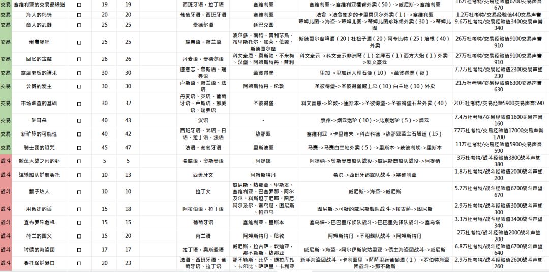 《大航海时代:起源》任务系统新手指南 《大航海时代:起源》任务系统新手指南
