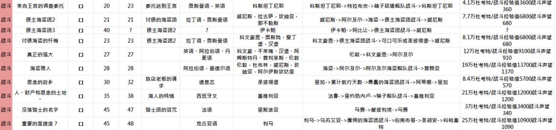 《大航海时代:起源》任务系统新手指南 《大航海时代:起源》任务系统新手指南