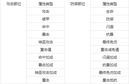 《漂在江湖3.5折》攻击防御属性一览 《漂在江湖3.5折》攻击防御属性一览