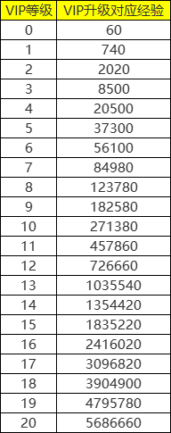 《乱弹三国志》VIP介绍 《乱弹三国志》VIP介绍