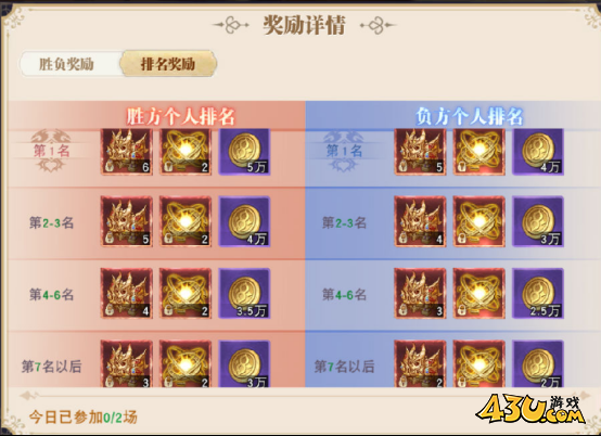 《龙之战歌竖版》灰煜战线怎么玩 灰煜战线玩法攻略 《龙之战歌竖版》灰煜战线怎么玩 灰煜战线玩法攻略
