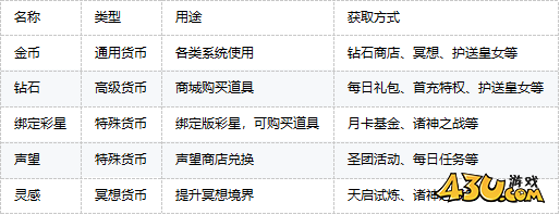 《龙之战歌竖版》诸神之战怎么玩 诸神之战玩法攻略 《龙之战歌竖版》诸神之战怎么玩 诸神之战玩法攻略