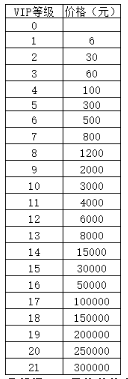 《鸿图归来》VIP介绍 《鸿图归来》VIP介绍