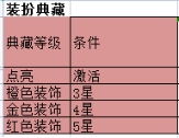 《神魔之道》装扮系统