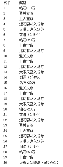 《神魔之道》棋盘攻略 《神魔之道》棋盘攻略