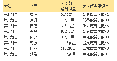 《神魔之道》棋盘攻略 《神魔之道》棋盘攻略