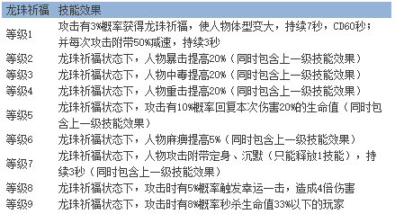 《神魔之道》龙珠祈福玩法攻略 《神魔之道》龙珠祈福玩法攻略