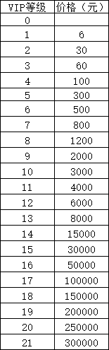 《鸿图归来》VIP介绍