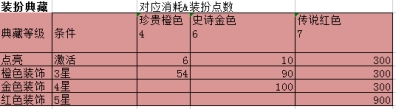 《神魔之道》装扮系统 《神魔之道》装扮系统