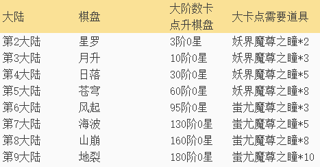 《神魔之道》棋盘 《神魔之道》棋盘