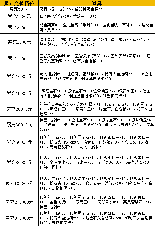 《仙帝神兵》线下返利活动公告 累充福利及称号/冠名定制 《仙帝神兵》线下返利活动公告 累充福利及称号/冠名定制