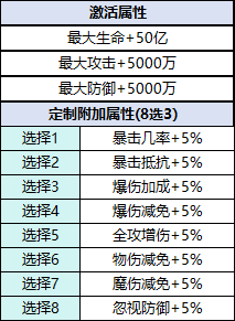 《刀剑笑之霸刀》单月累充定制活动 《刀剑笑之霸刀》单月累充定制活动