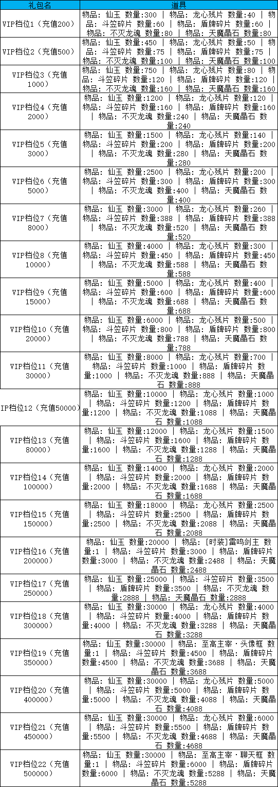 《天尊传奇》线下累充返利活动公告 累充送限定道具 《天尊传奇》线下累充返利活动公告 累充送限定道具