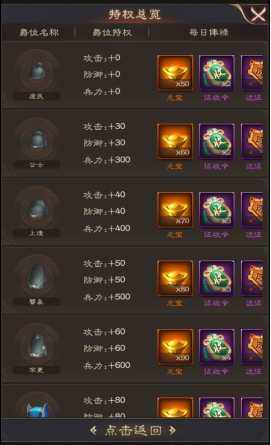 《三国野望》爵位玩法攻略