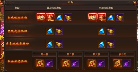 《维京传奇》皇城争霸系统攻略 《维京传奇》皇城争霸系统攻略