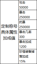 烟雨剑影定制称号属性 烟雨剑影定制称号属性
