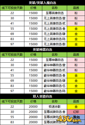 烟雨剑影许愿活动 烟雨剑影许愿活动