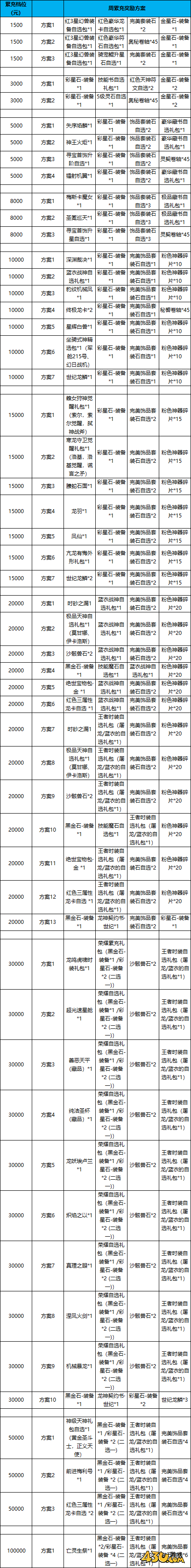 烟雨剑影线下活动 烟雨剑影线下活动