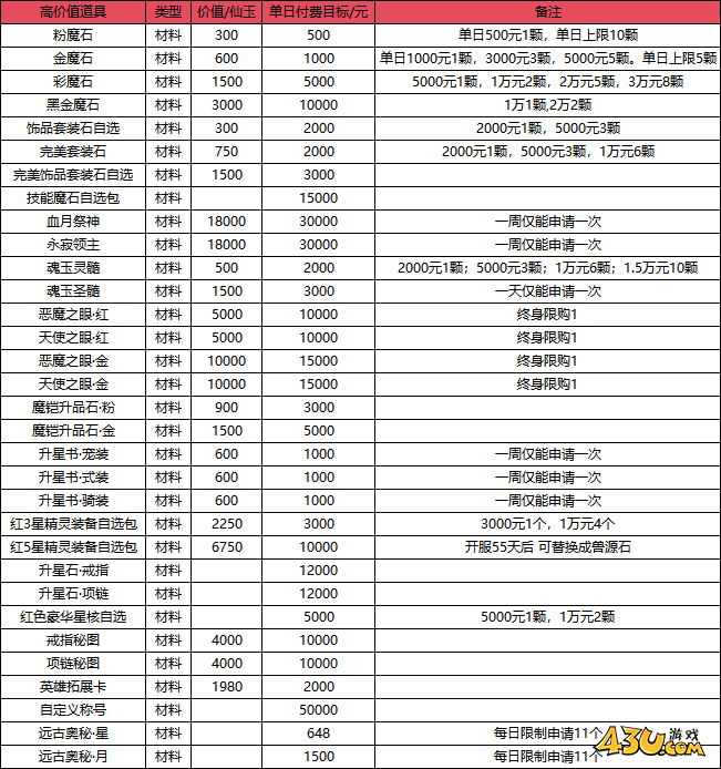 烟雨剑影许愿活动 烟雨剑影许愿活动