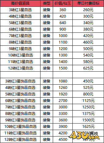 烟雨剑影许愿活动 烟雨剑影许愿活动