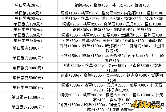萌回三国线下活动
