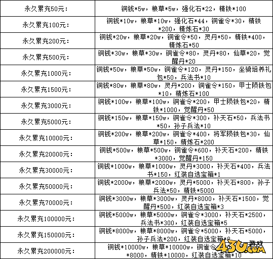 萌回三国线下活动