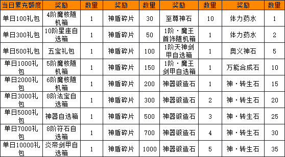 43U《绝世秘籍》线下累充返利活动 单日与终身累充活动 43U《绝世秘籍》线下累充返利活动 单日与终身累充活动