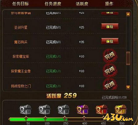 《圣剑神域》活跃度系统攻略