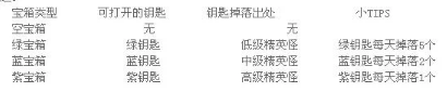 《绝世秘籍》天宝墟玩法攻略 《绝世秘籍》天宝墟玩法攻略