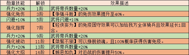 《三国传说》武将图鉴-甘宁 《三国传说》武将图鉴-甘宁