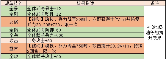 《三国传说》武将图鉴-诸葛亮 《三国传说》武将图鉴-诸葛亮