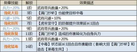 《三国传说》武将图鉴-董卓 《三国传说》武将图鉴-董卓