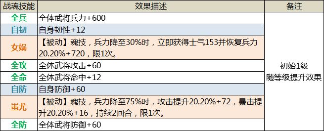 《三国传说》武将图鉴-贾诩 《三国传说》武将图鉴-贾诩