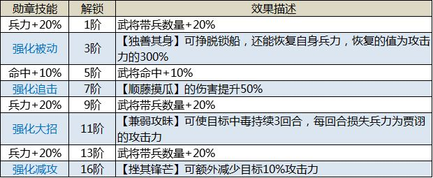 《三国传说》武将图鉴-贾诩 《三国传说》武将图鉴-贾诩