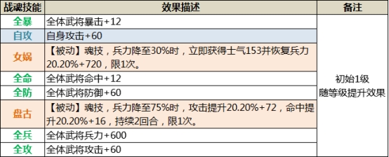 《三国传说》武将图鉴-陆逊 《三国传说》武将图鉴-陆逊