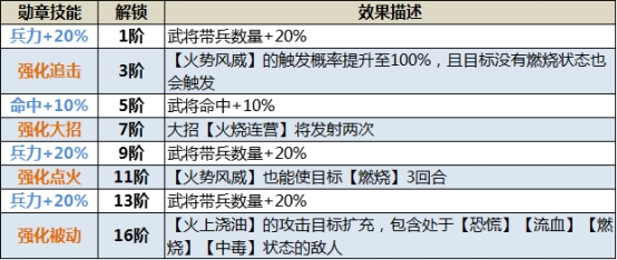 《三国传说》武将图鉴-陆逊 《三国传说》武将图鉴-陆逊