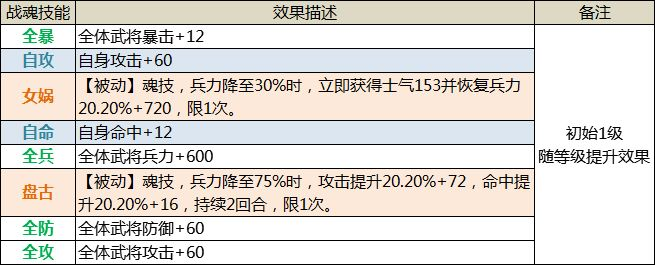 《三国传说》武将图鉴-于吉 《三国传说》武将图鉴-于吉