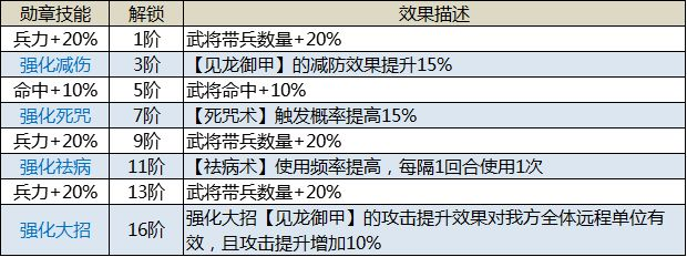 《三国传说》武将图鉴-于吉 《三国传说》武将图鉴-于吉