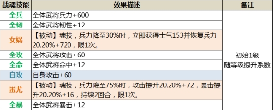 《三国传说》武将图鉴-张春华 《三国传说》武将图鉴-张春华