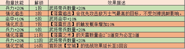 《三国传说》武将图鉴 诸葛亮攻略 《三国传说》武将图鉴 诸葛亮攻略