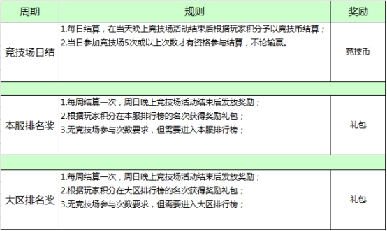 《天使之城》诸神竞技场