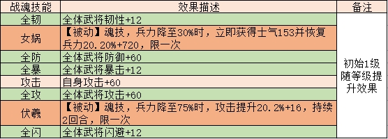 《三国传说》武将甘宁 《三国传说》武将甘宁