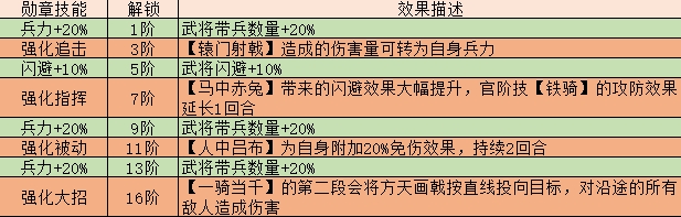 《三国传说》武将吕布 《三国传说》武将吕布