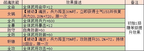 《三国传说》武将孙策 《三国传说》武将孙策