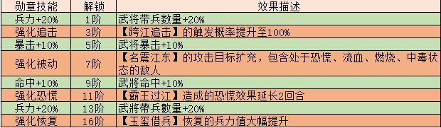 《三国传说》武将孙策 《三国传说》武将孙策