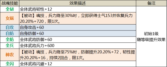 《三国传说》武将董卓 《三国传说》武将董卓