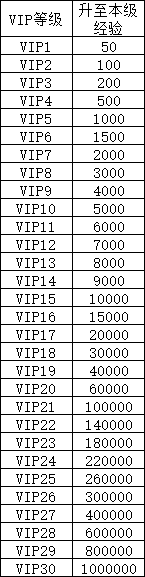 《上古情歌》VIP介绍