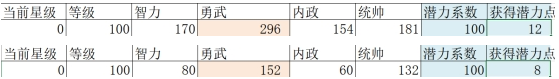 《挂出个三国》升星攻略 《挂出个三国》升星攻略