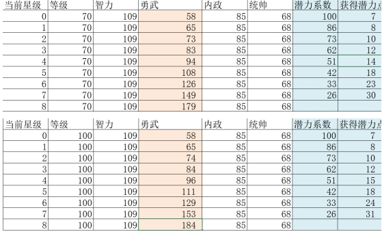 《挂出个三国》升星攻略 《挂出个三国》升星攻略